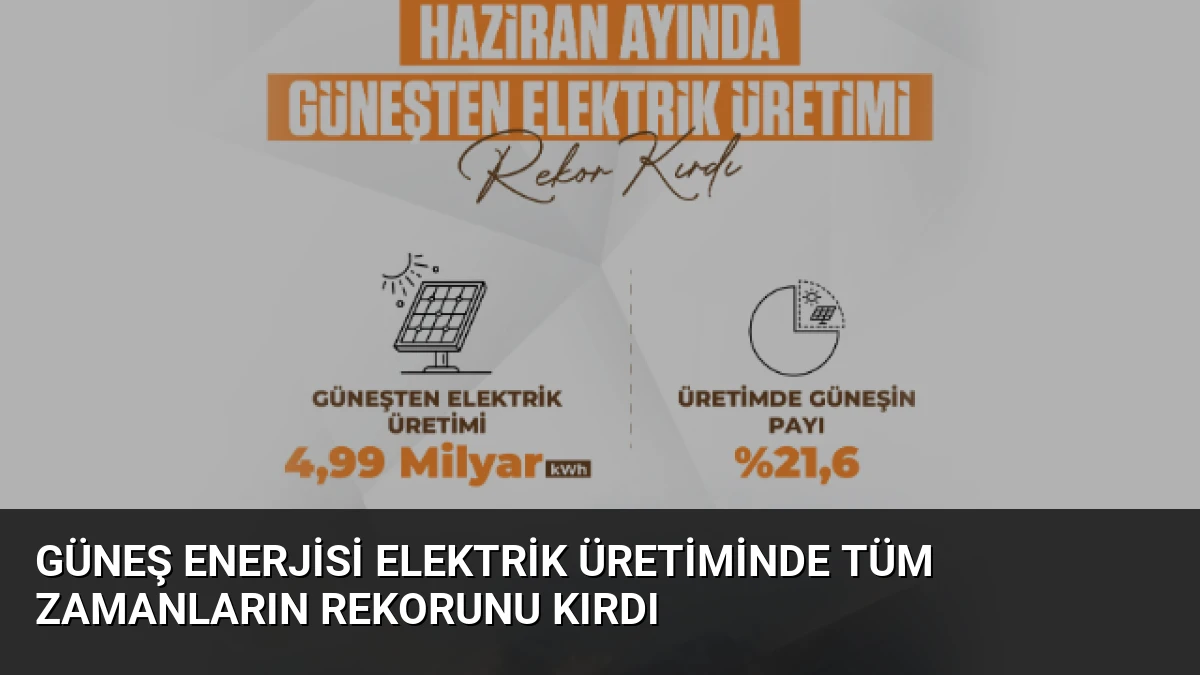 Güneş Enerjisi Elektrik Üretiminde Tüm Zamanların Rekorunu Kırdı