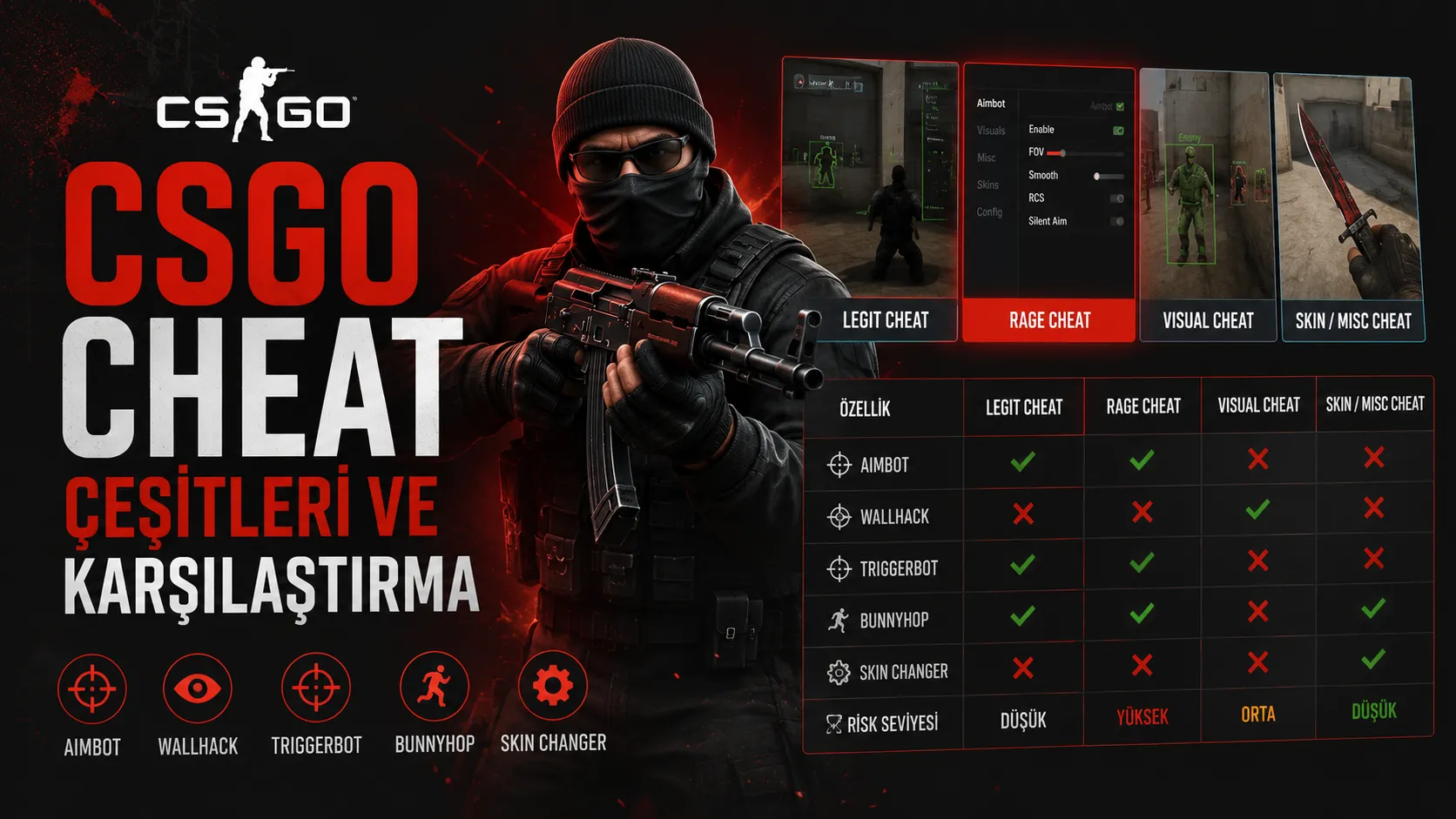 CSGO Cheat Çeşitleri ve Karşılaştırma